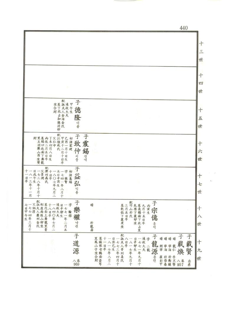 강릉유씨대동보2권상 440페이지