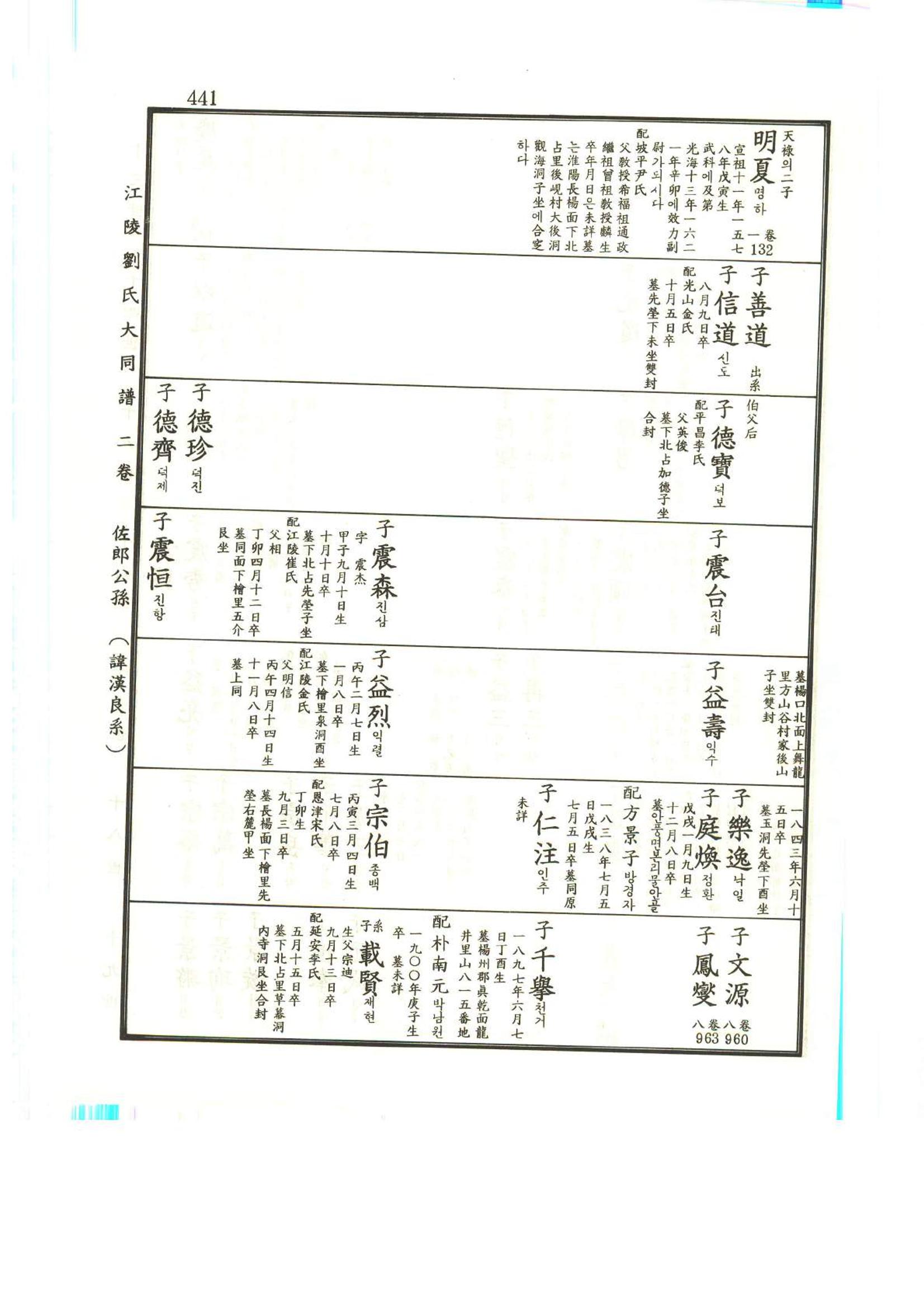 강릉유씨대동보2권상 441페이지
