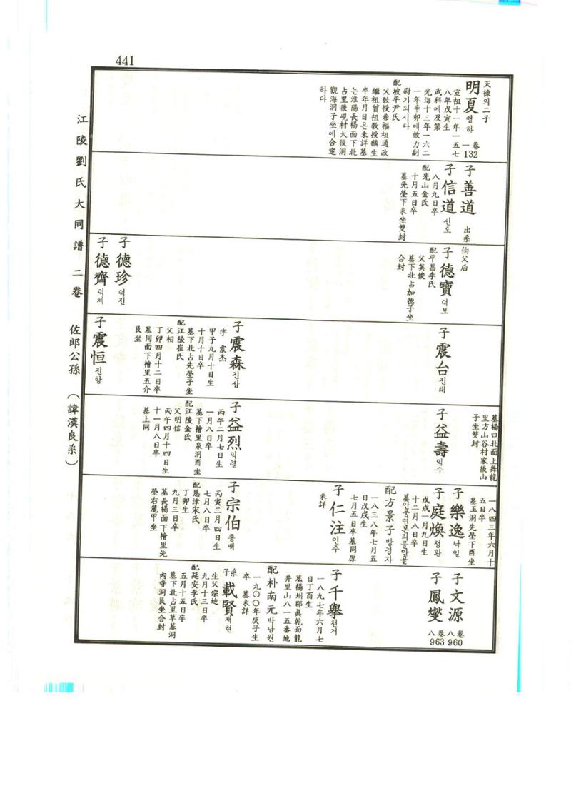 강릉유씨대동보2권상 441페이지