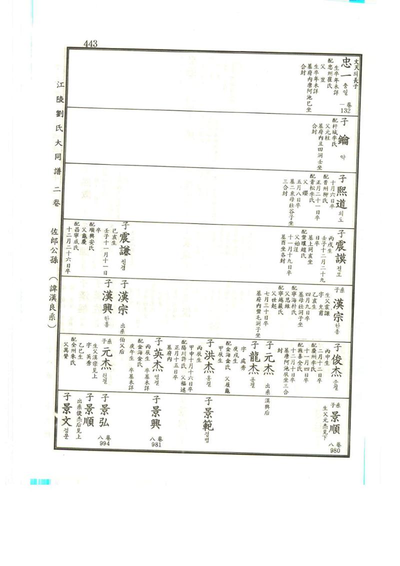 강릉유씨대동보2권상 443페이지