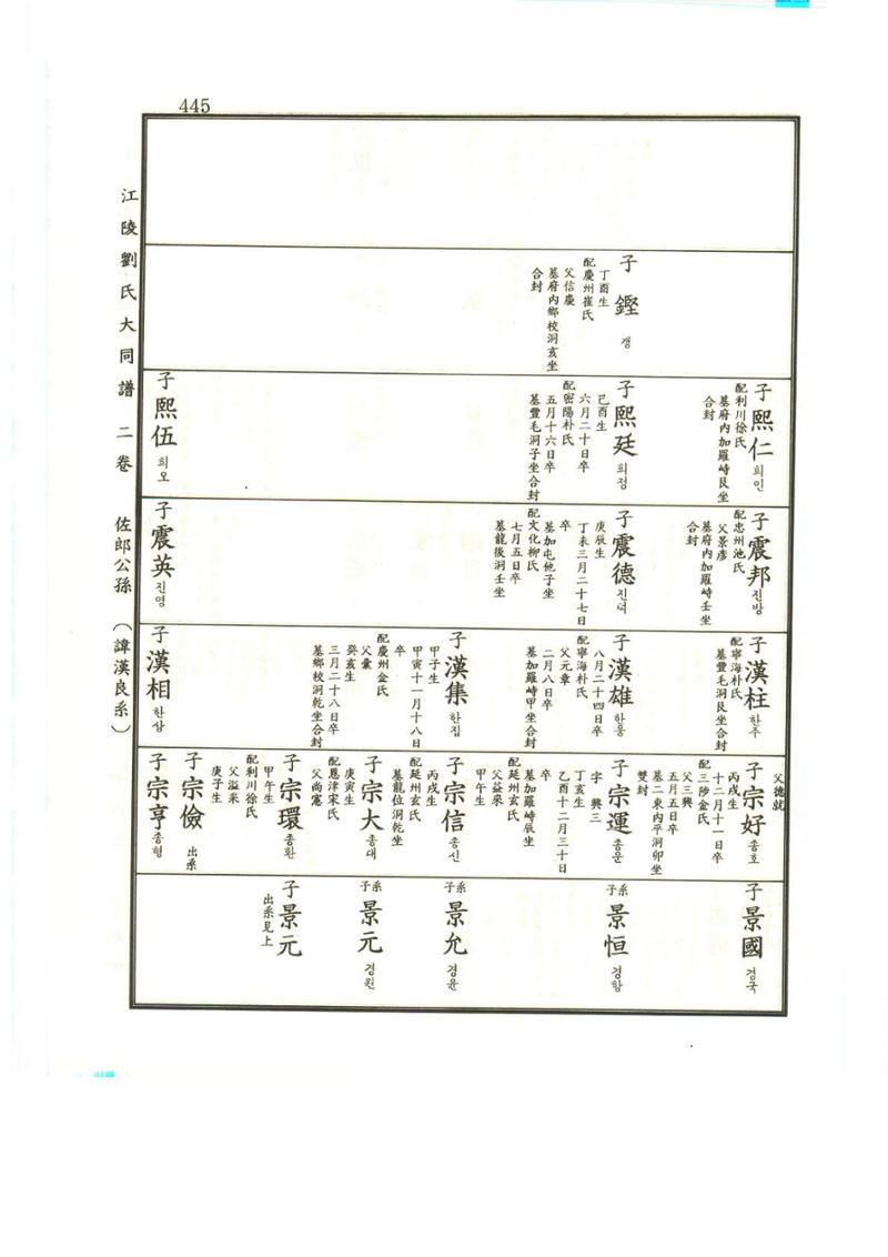 강릉유씨대동보2권상 445페이지
