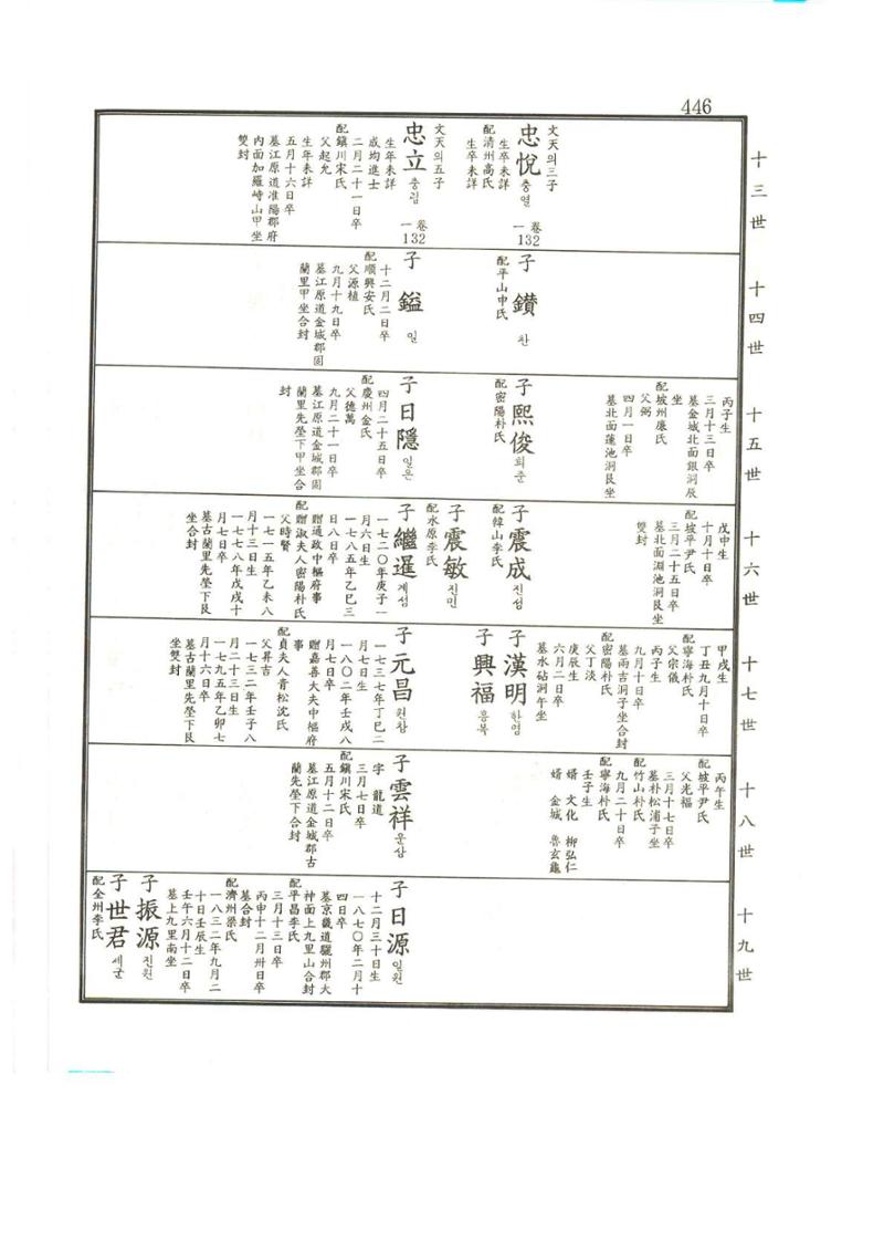 강릉유씨대동보2권상 446페이지