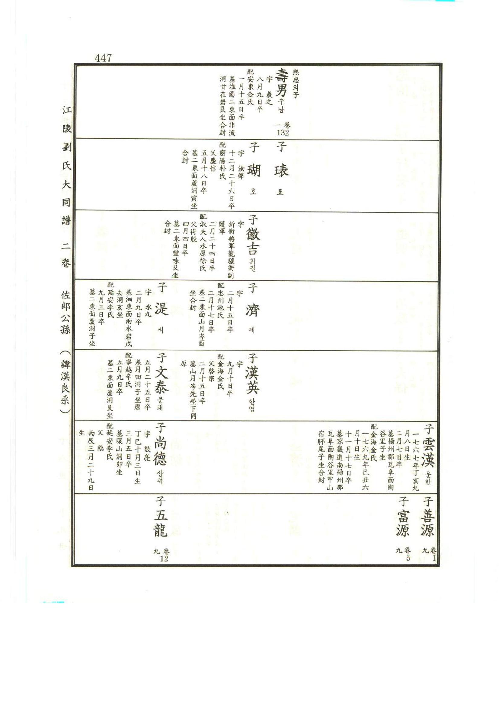 강릉유씨대동보2권상 447페이지
