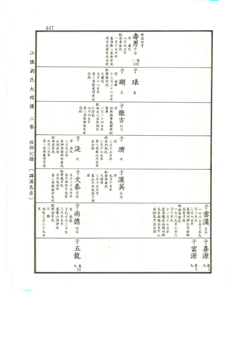 강릉유씨대동보2권상 447페이지
