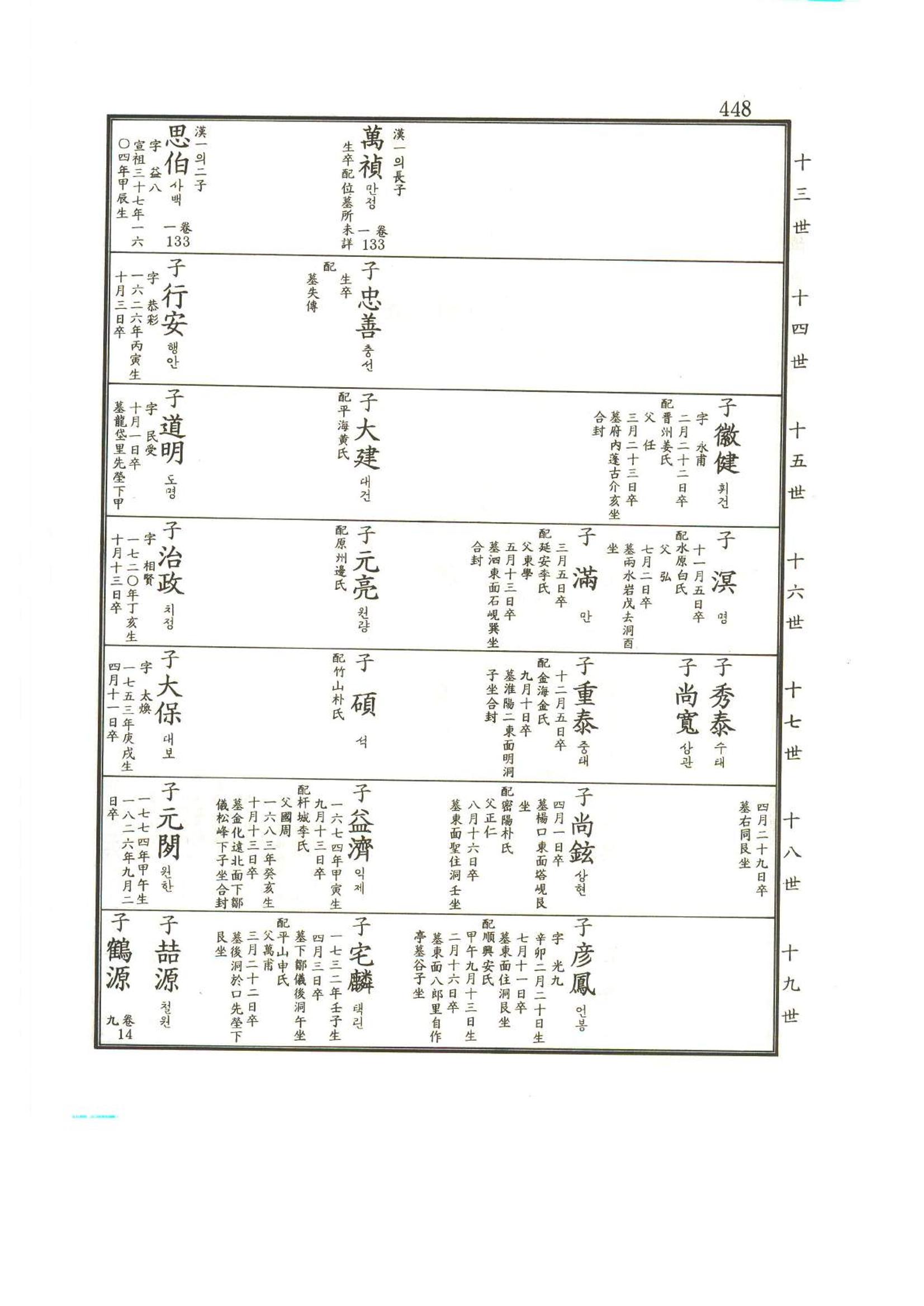 강릉유씨대동보2권상 448페이지