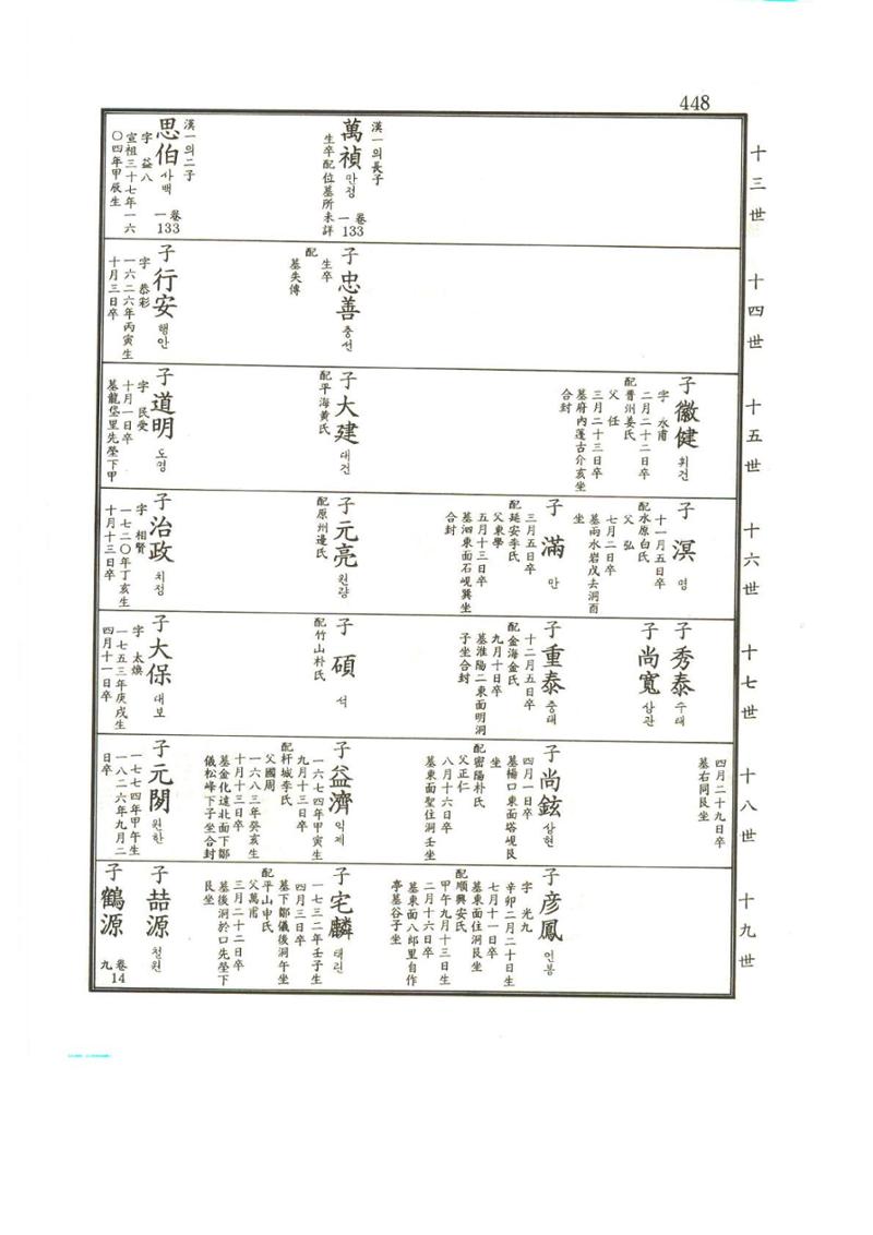 강릉유씨대동보2권상 448페이지