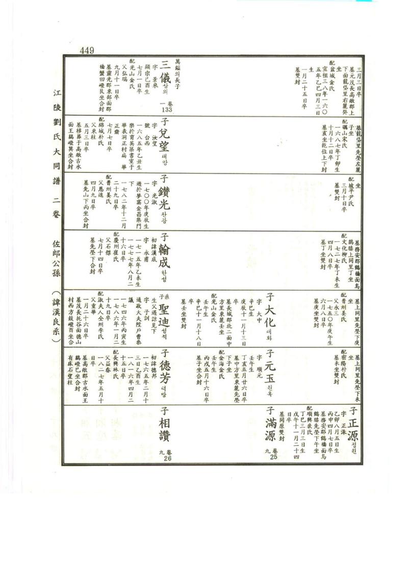 강릉유씨대동보2권상 449페이지