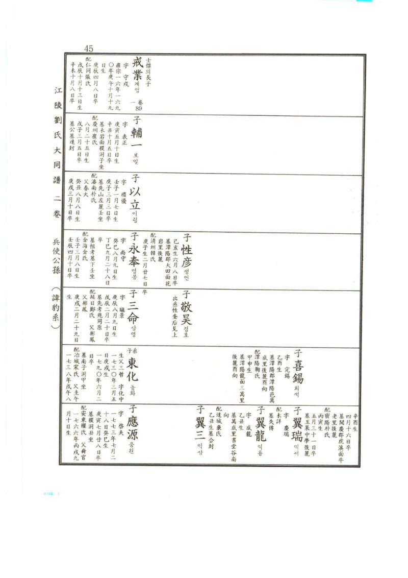 강릉유씨대동보2권상 45페이지