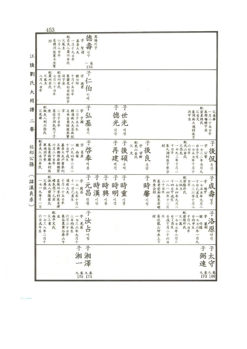 강릉유씨대동보2권상 453페이지