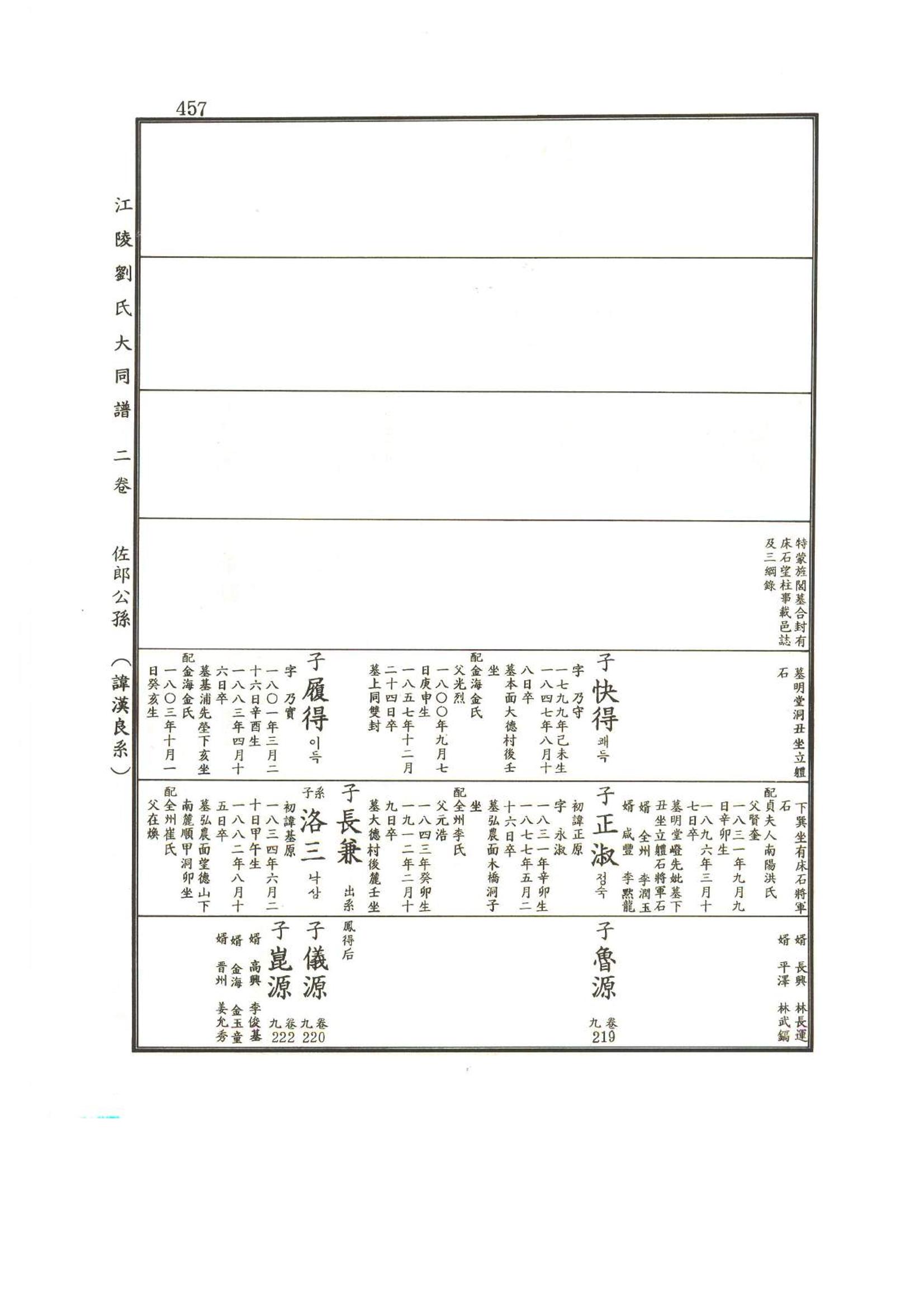 강릉유씨대동보2권상 457페이지