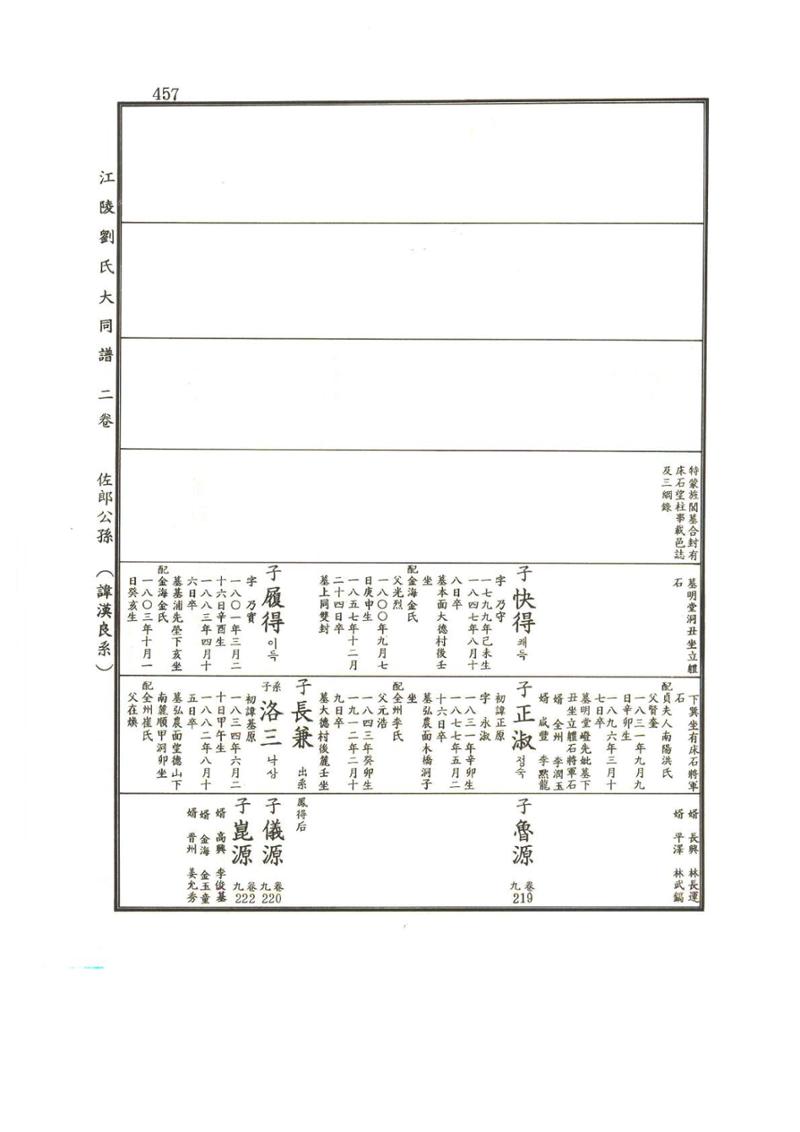 강릉유씨대동보2권상 457페이지