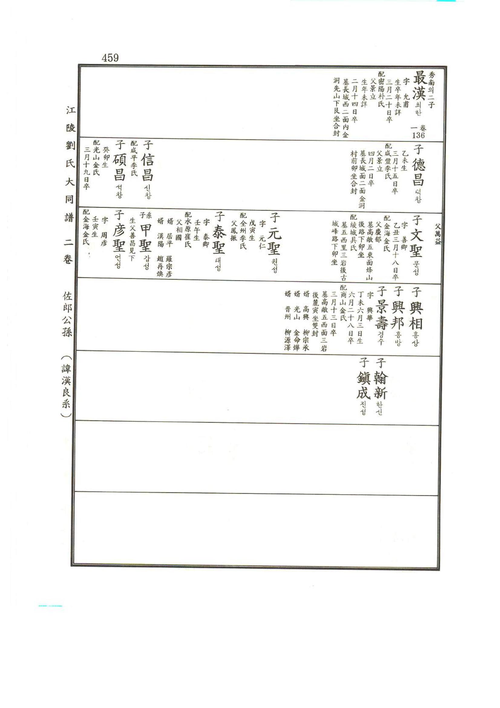 강릉유씨대동보2권상 459페이지