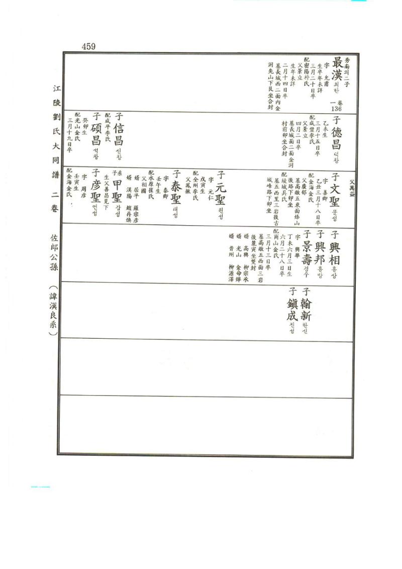 강릉유씨대동보2권상 459페이지