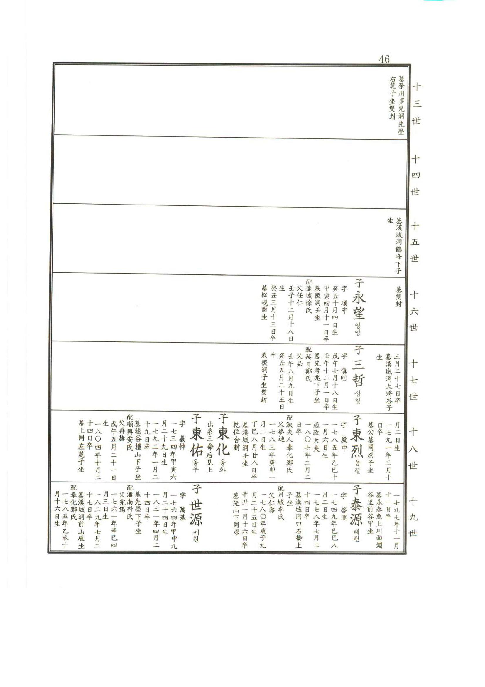 강릉유씨대동보2권상 46페이지
