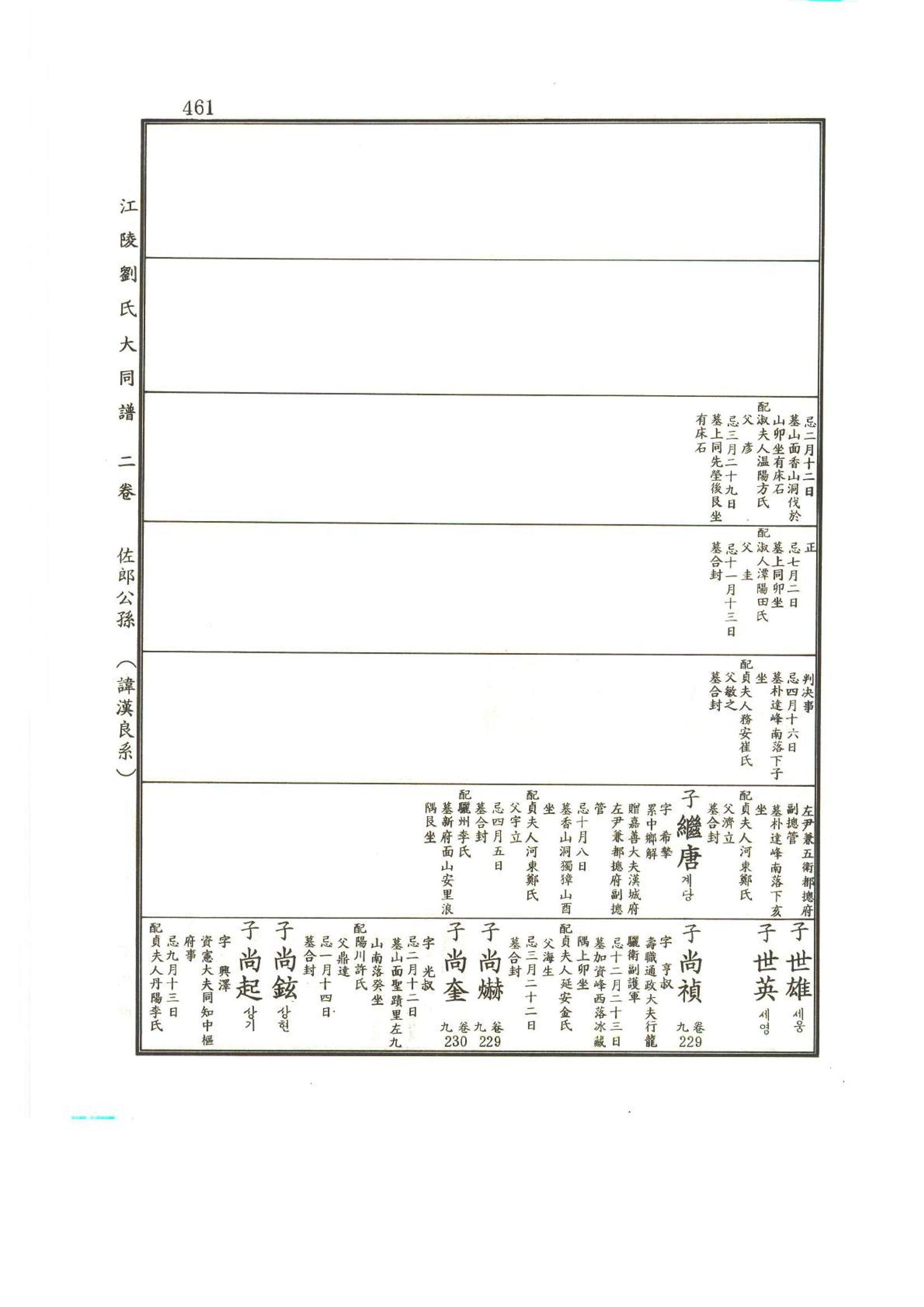 강릉유씨대동보2권상 461페이지