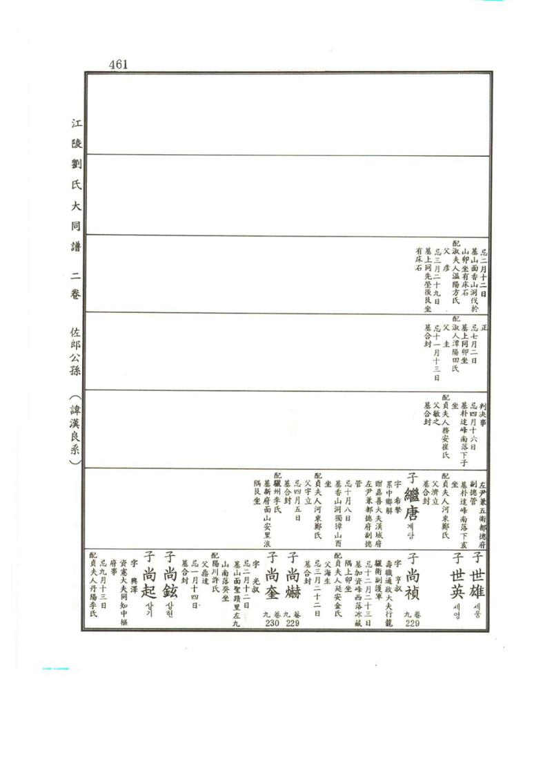 강릉유씨대동보2권상 461페이지
