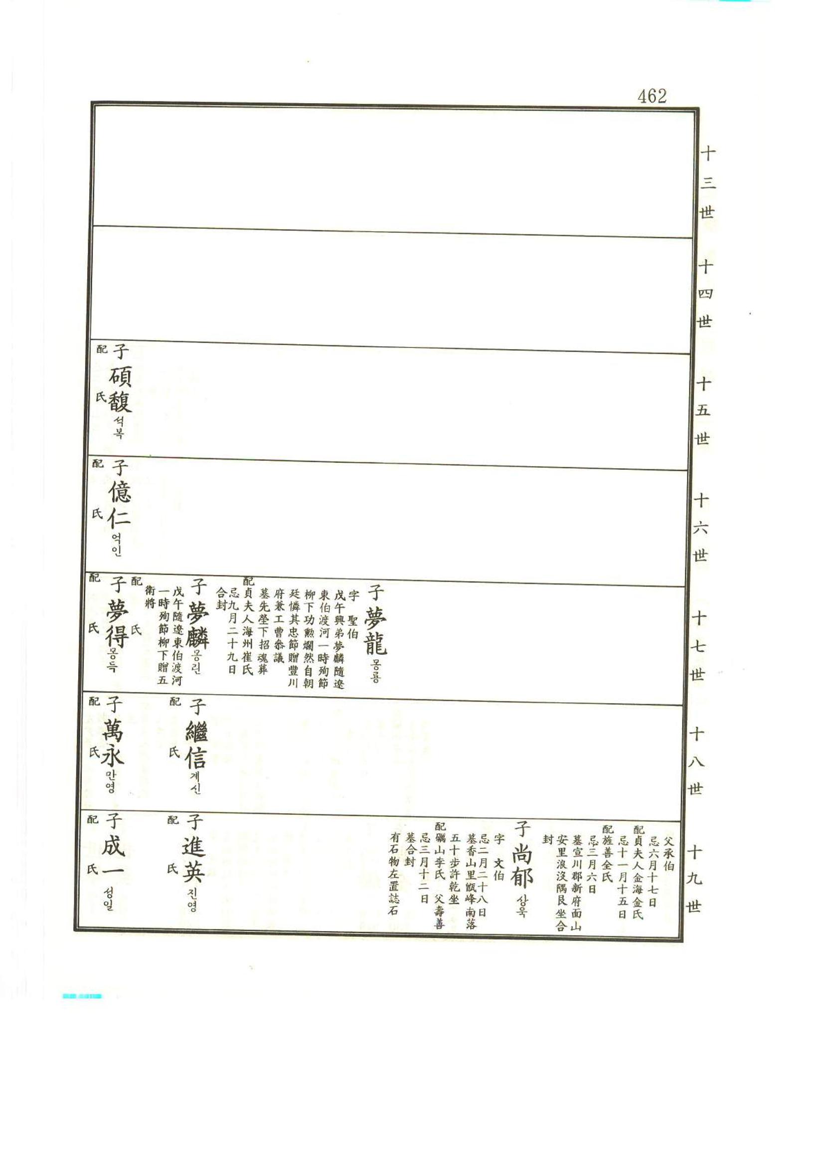 강릉유씨대동보2권상 462페이지