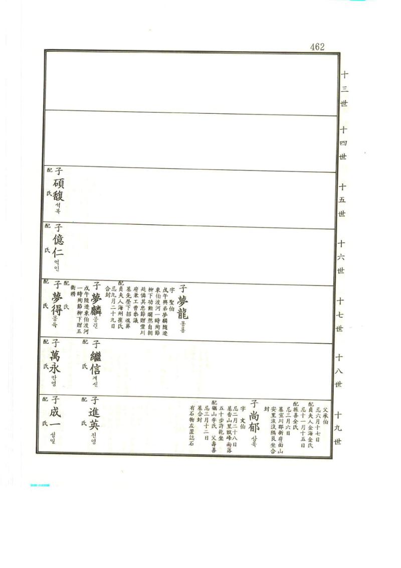 강릉유씨대동보2권상 462페이지