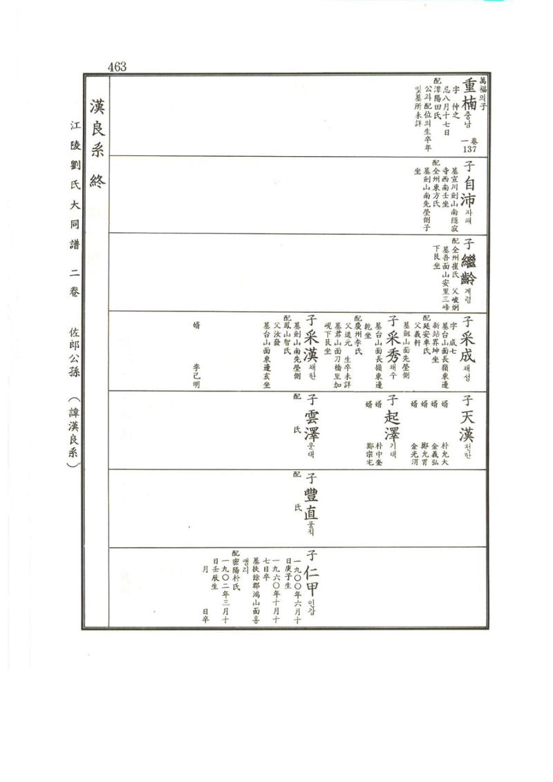 강릉유씨대동보2권상 463페이지