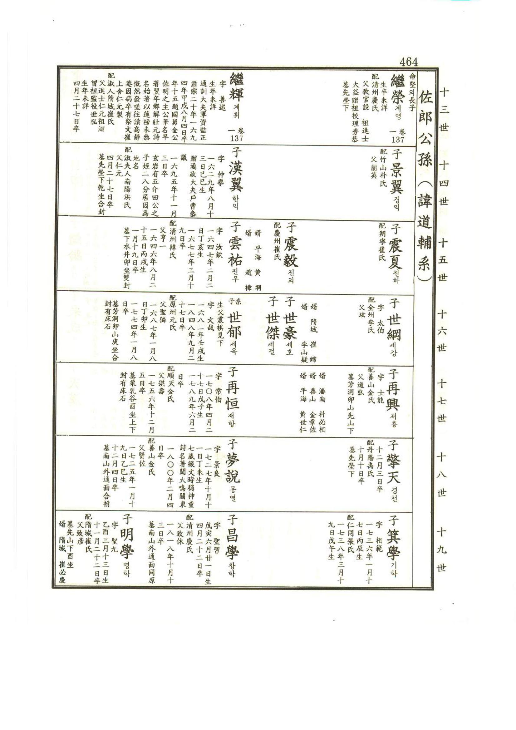 강릉유씨대동보2권상 464페이지