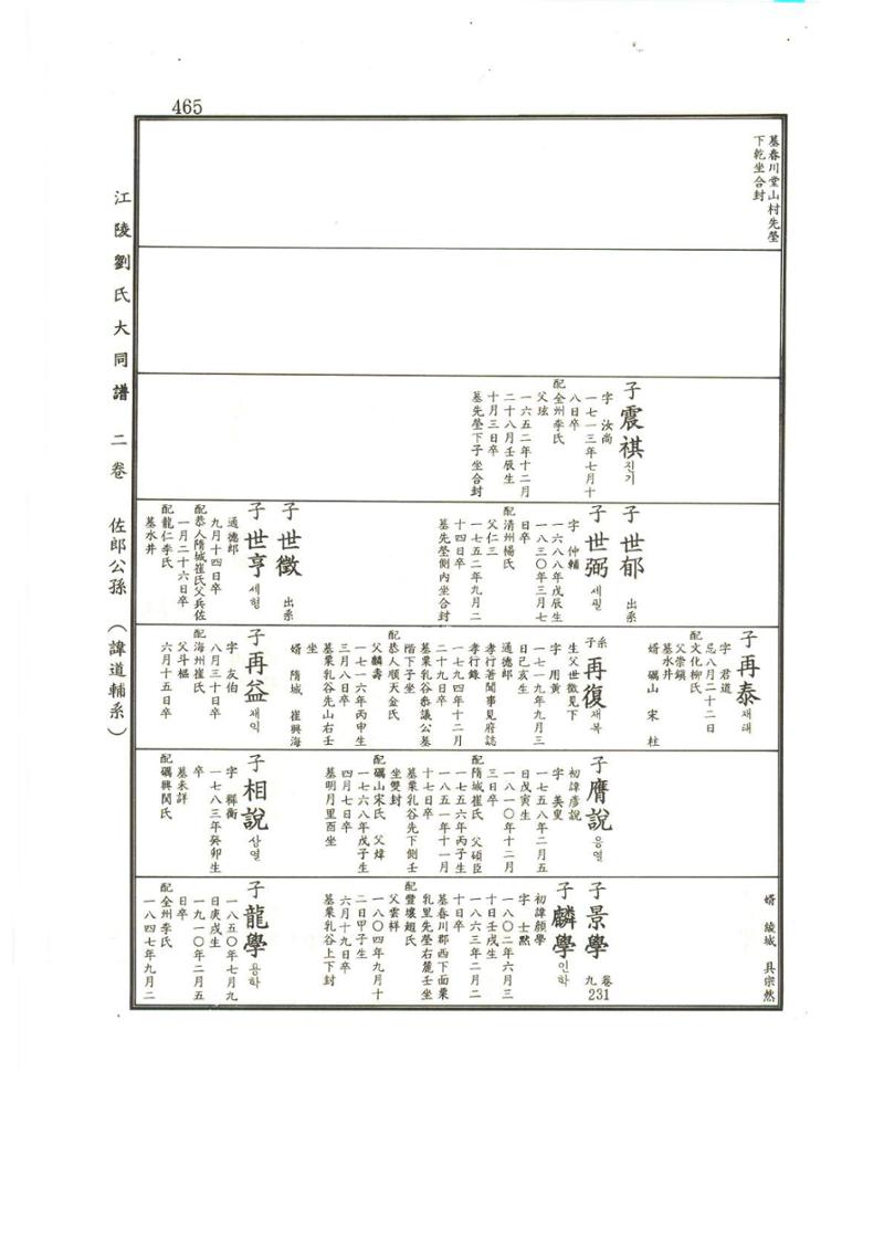 강릉유씨대동보2권상 465페이지