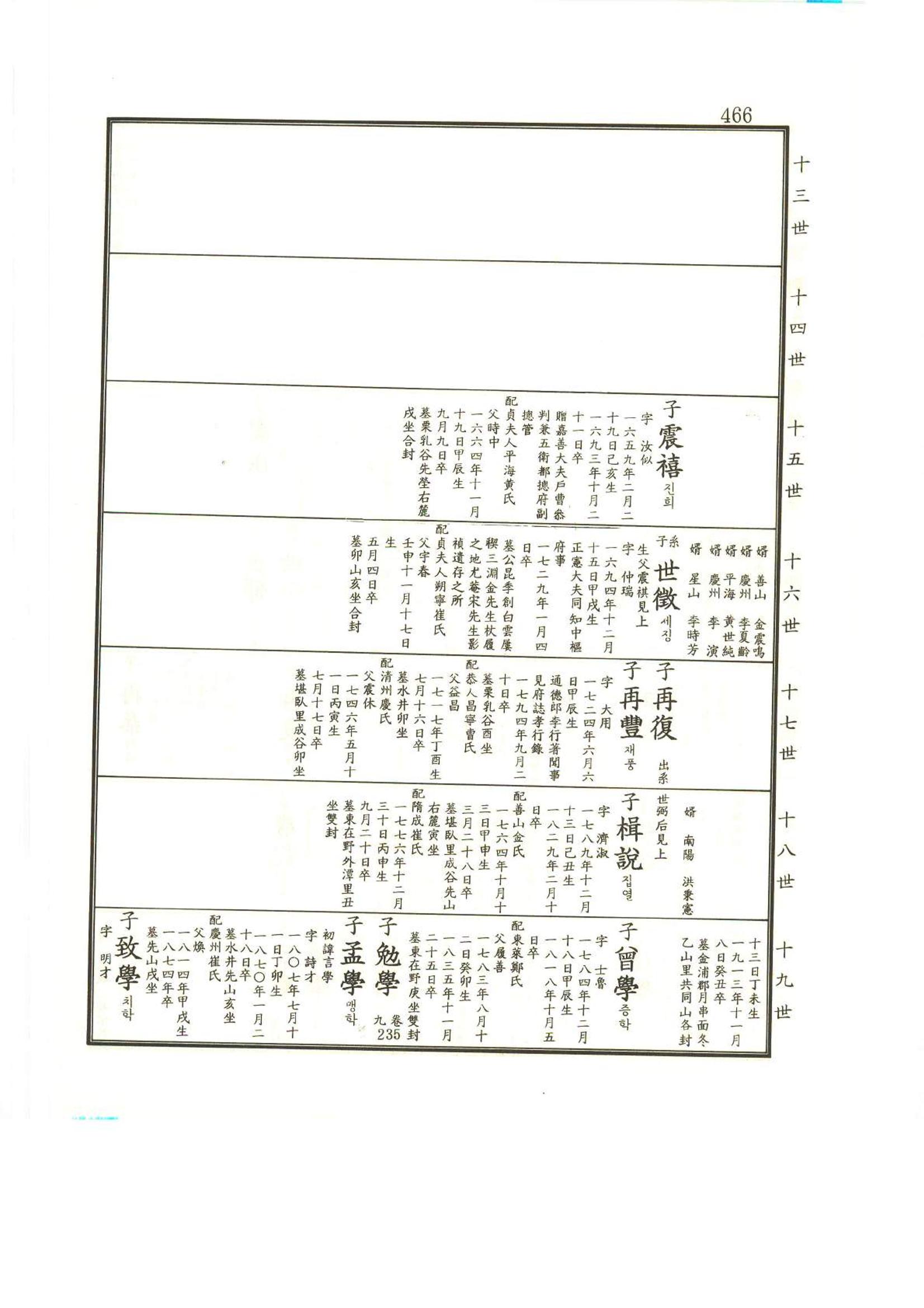 강릉유씨대동보2권상 466페이지