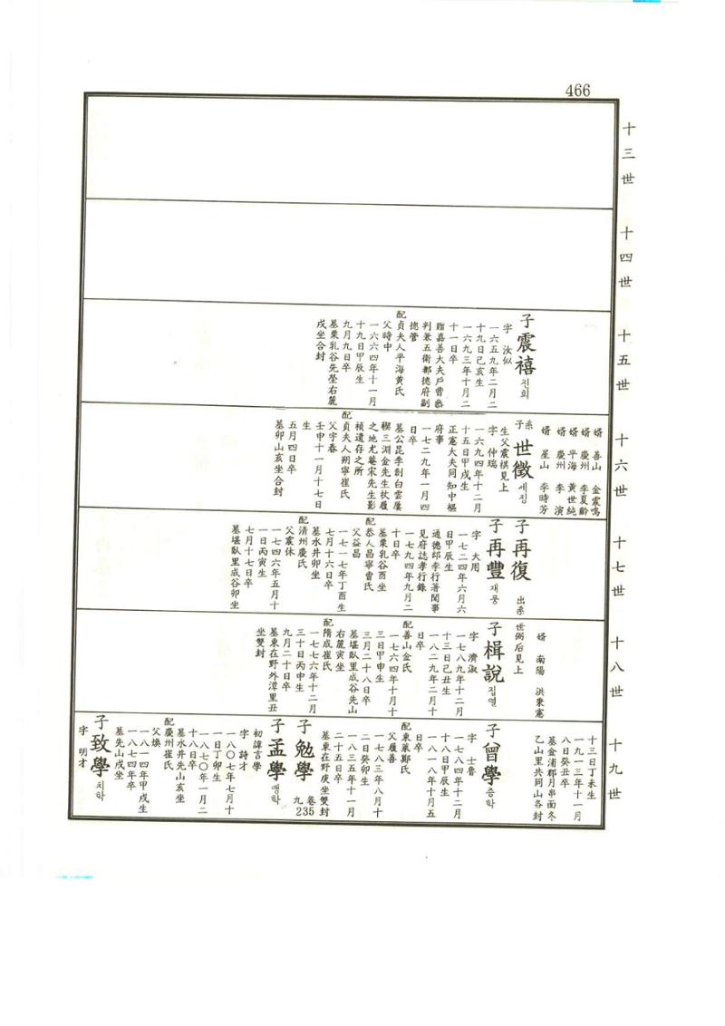 강릉유씨대동보2권상 466페이지