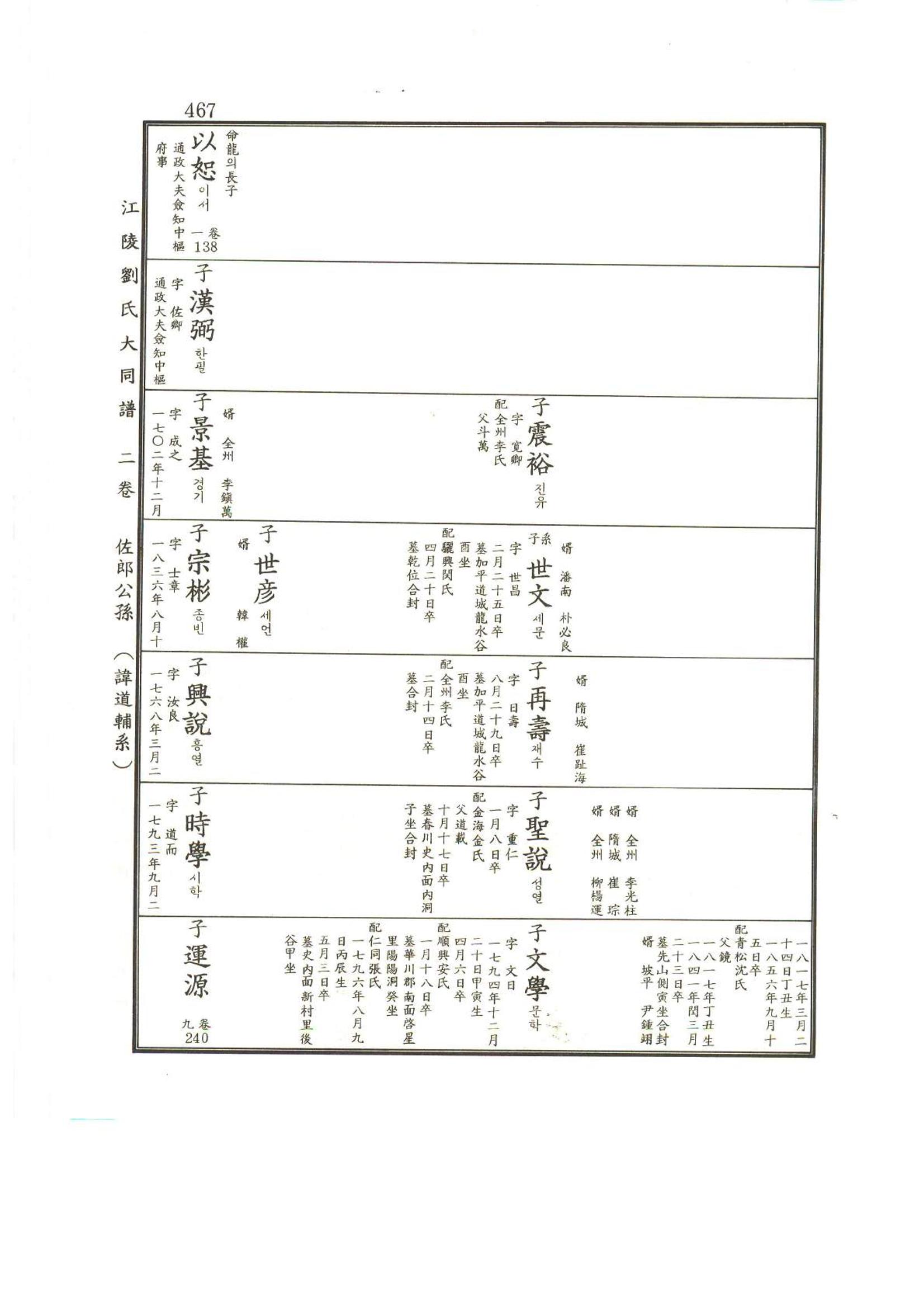 강릉유씨대동보2권상 467페이지