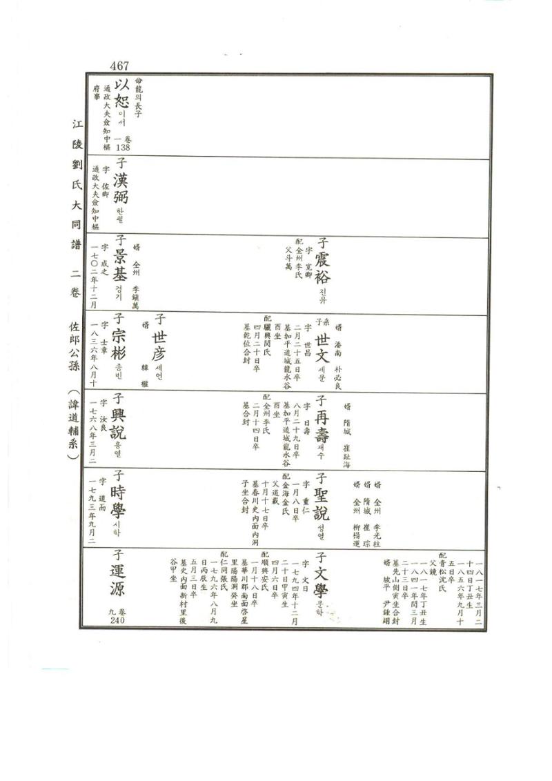 강릉유씨대동보2권상 467페이지