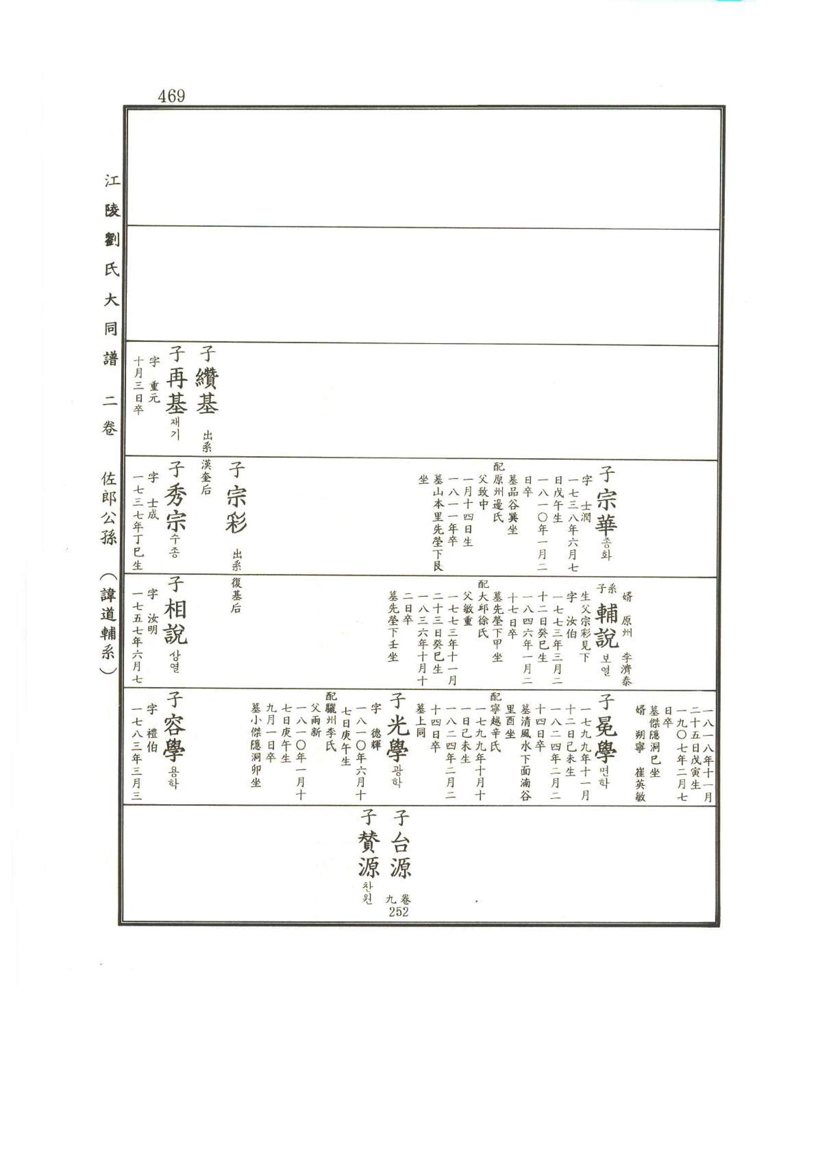 강릉유씨대동보2권상 469페이지