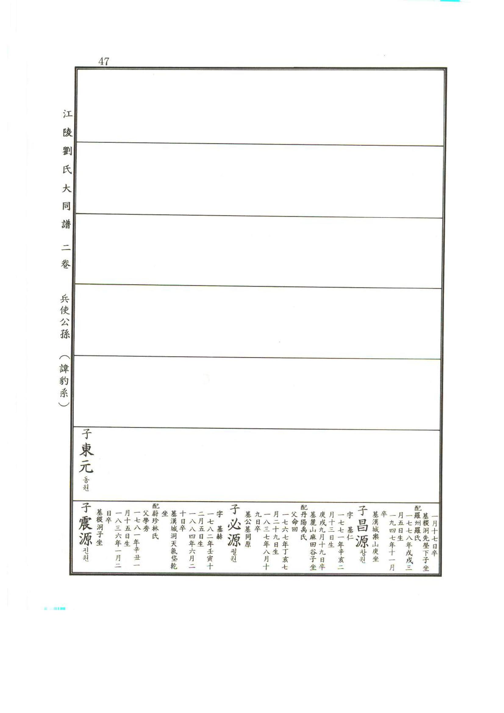 강릉유씨대동보2권상 47페이지