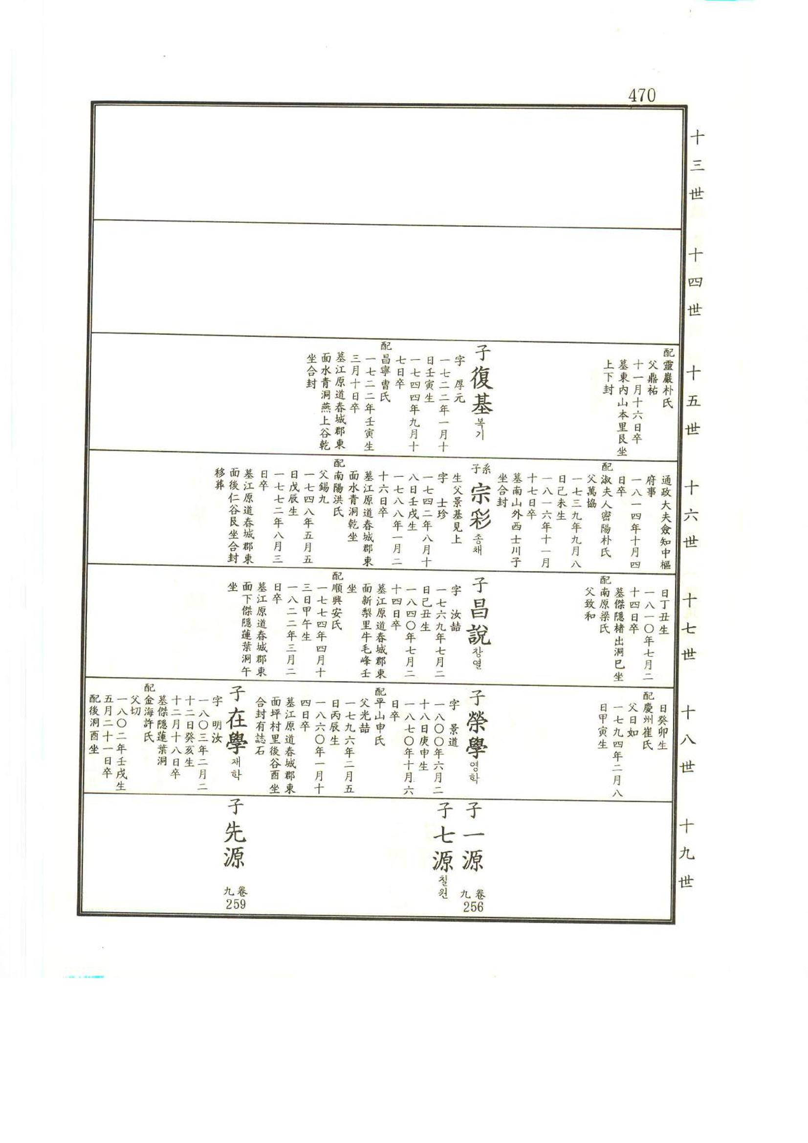 강릉유씨대동보2권상 470페이지