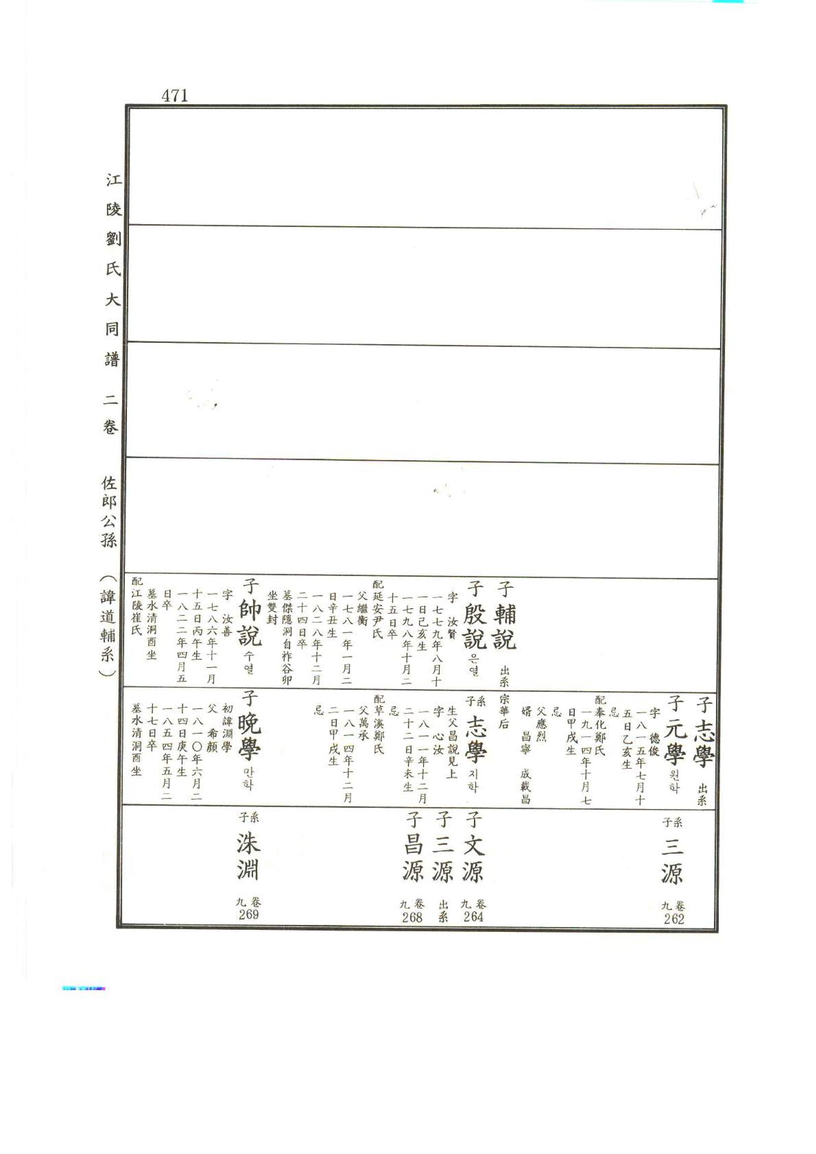 강릉유씨대동보2권상 471페이지