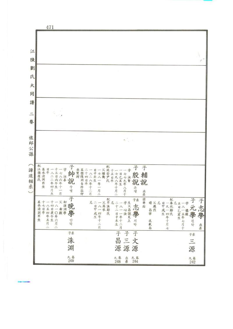 강릉유씨대동보2권상 471페이지