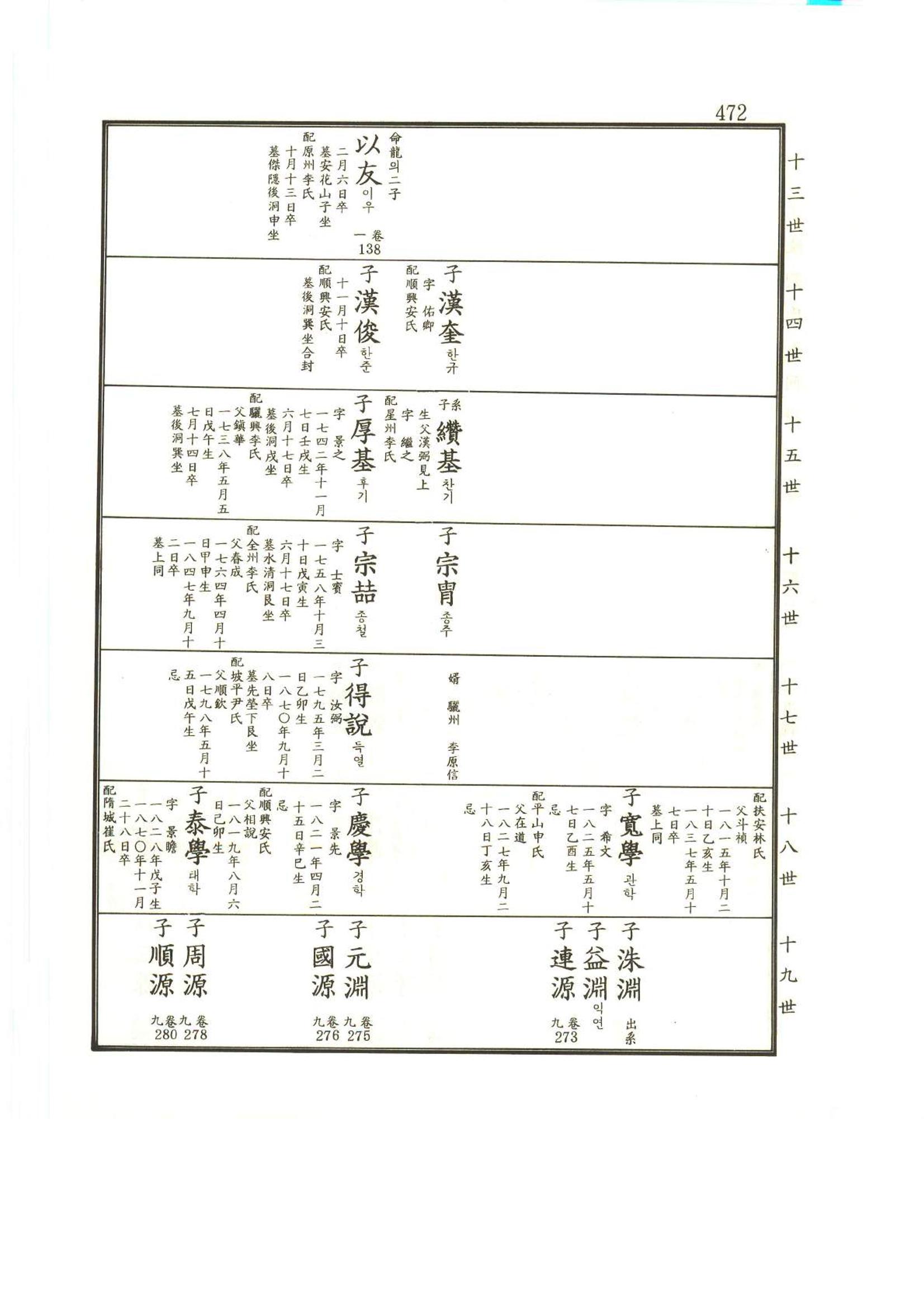 강릉유씨대동보2권상 472페이지