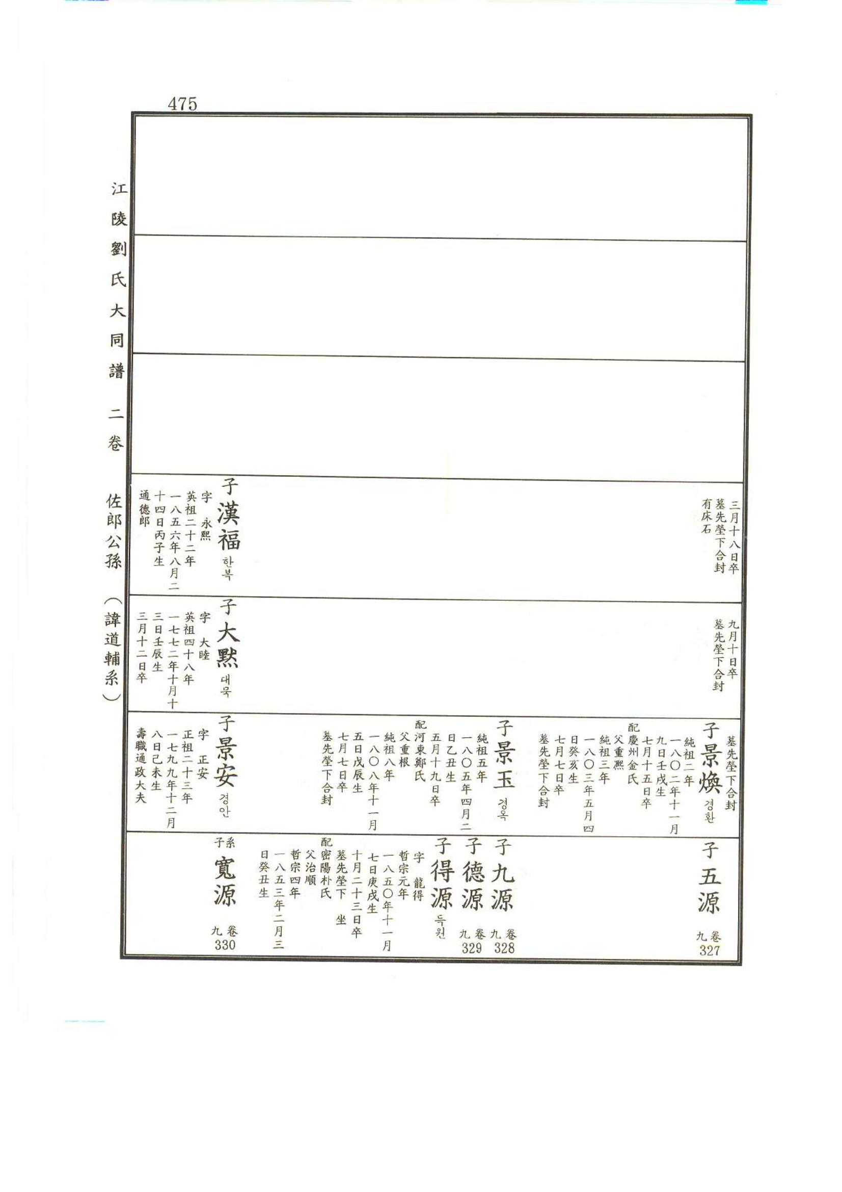 강릉유씨대동보2권상 475페이지