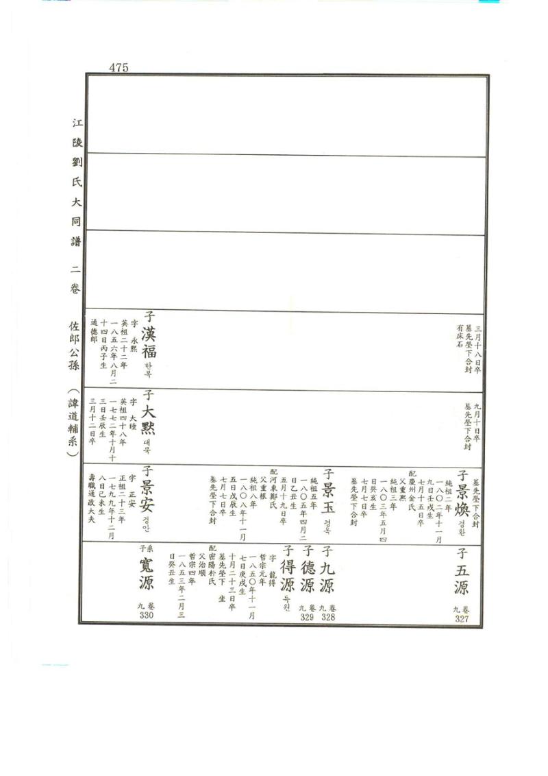 강릉유씨대동보2권상 475페이지