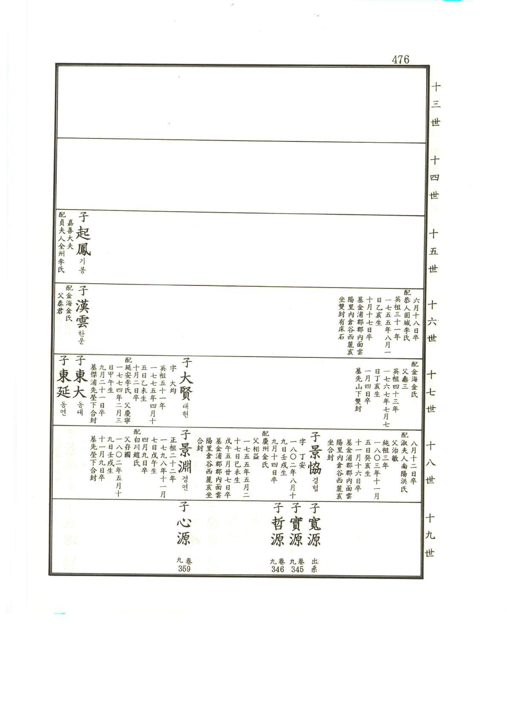 강릉유씨대동보2권상 476페이지