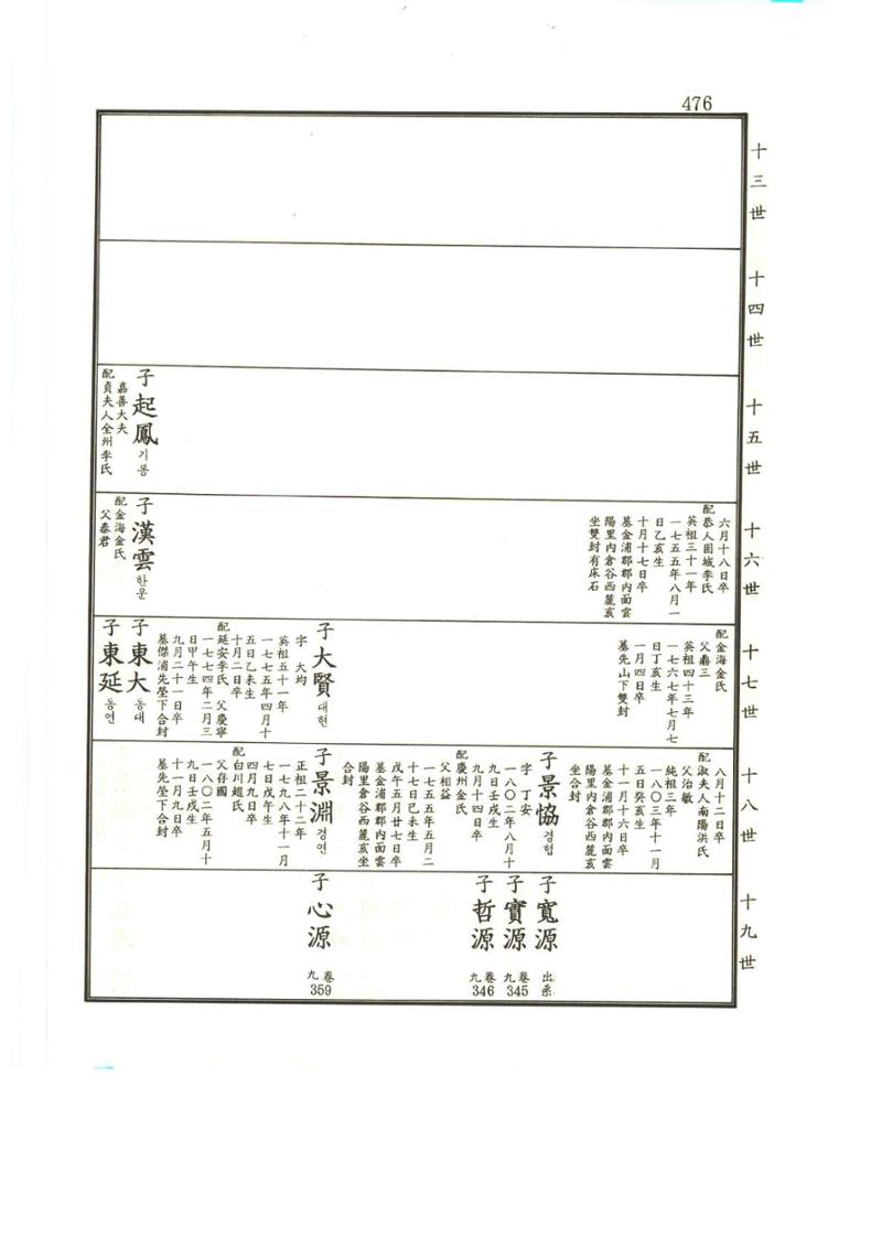 강릉유씨대동보2권상 476페이지