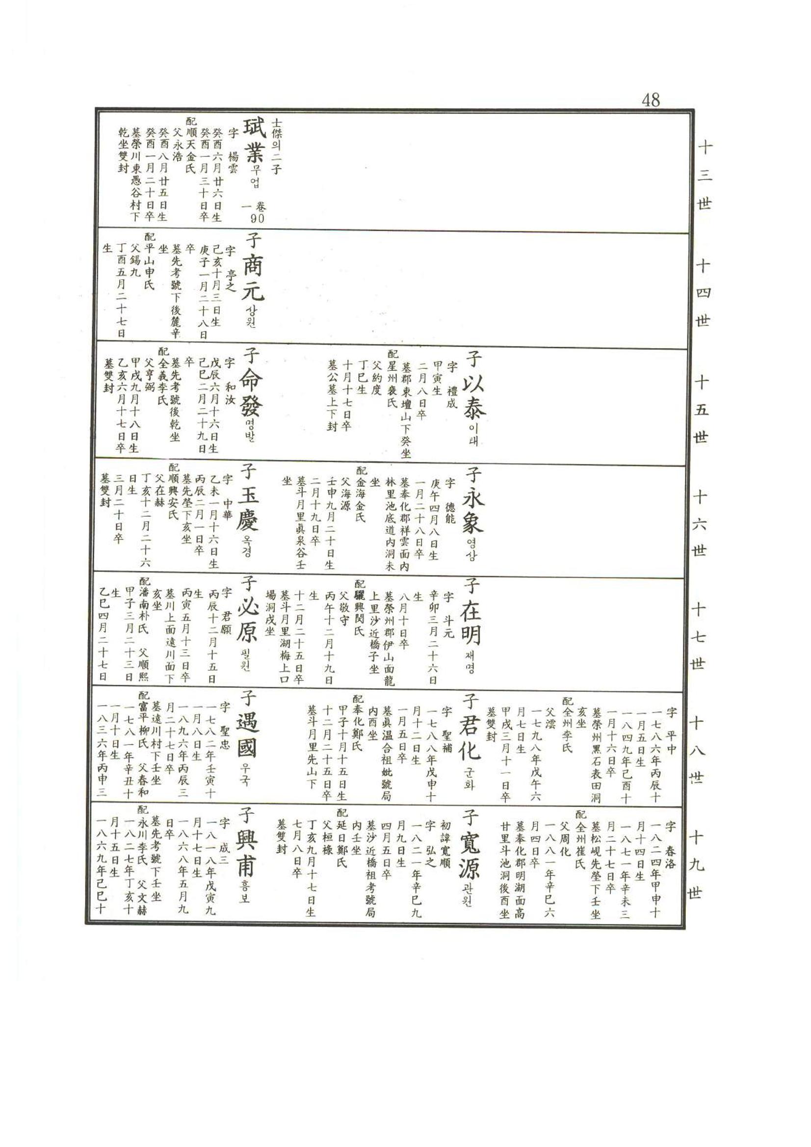 강릉유씨대동보2권상 48페이지