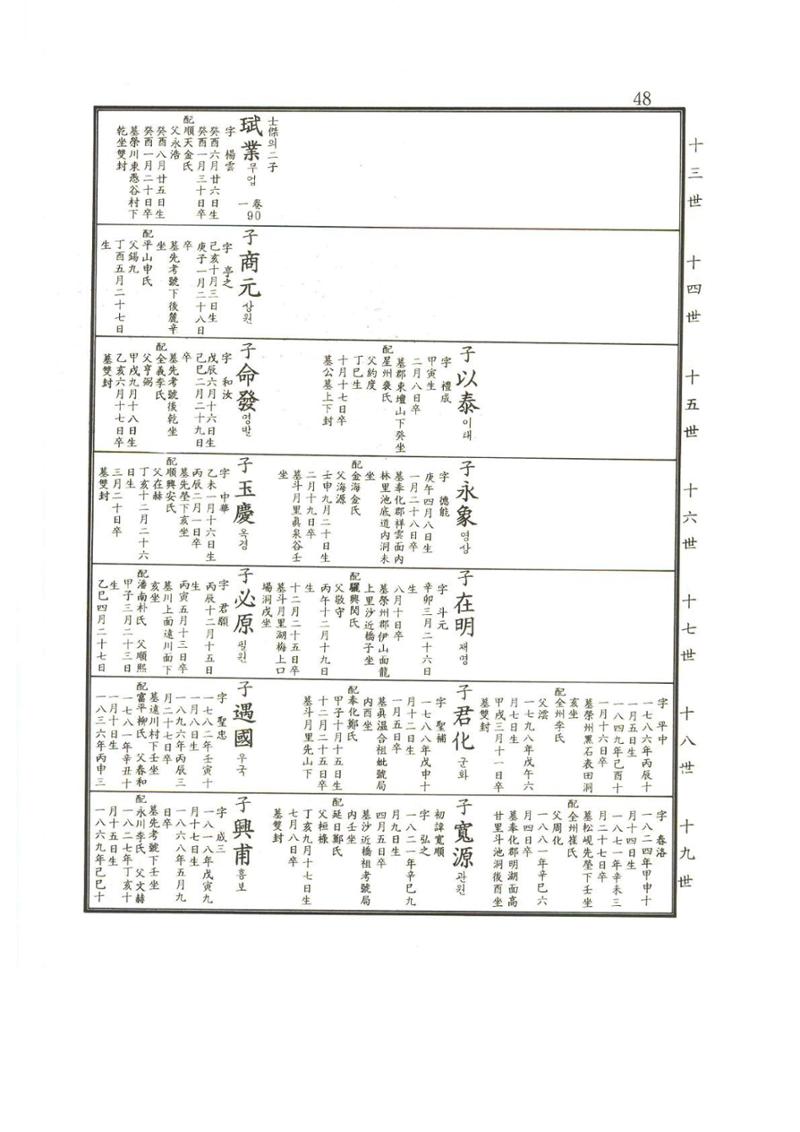 강릉유씨대동보2권상 48페이지