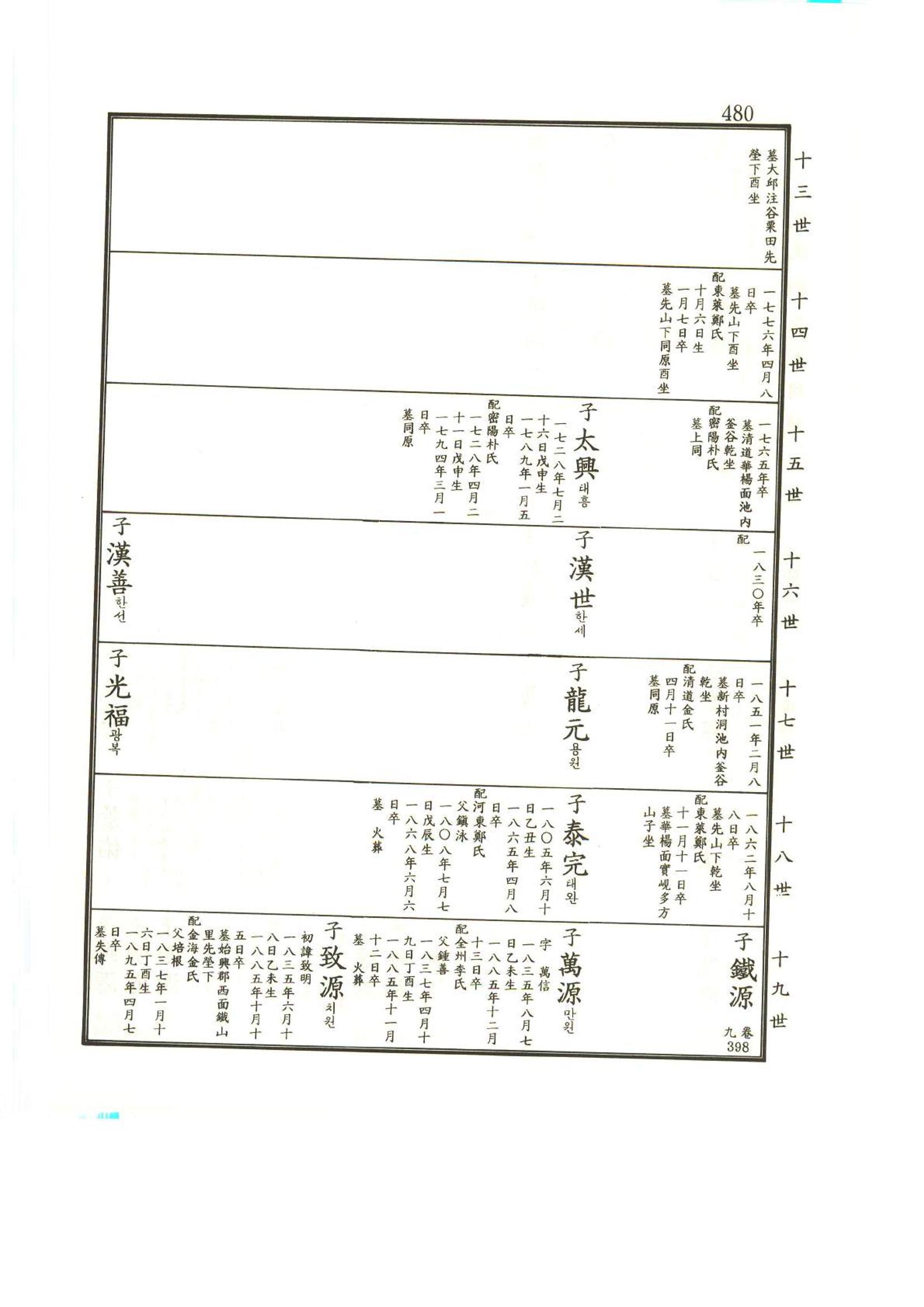 강릉유씨대동보2권상 480페이지