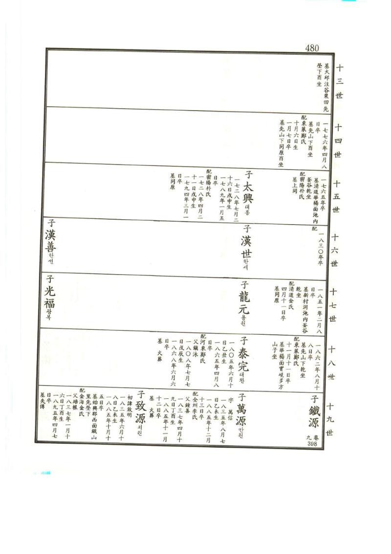 강릉유씨대동보2권상 480페이지