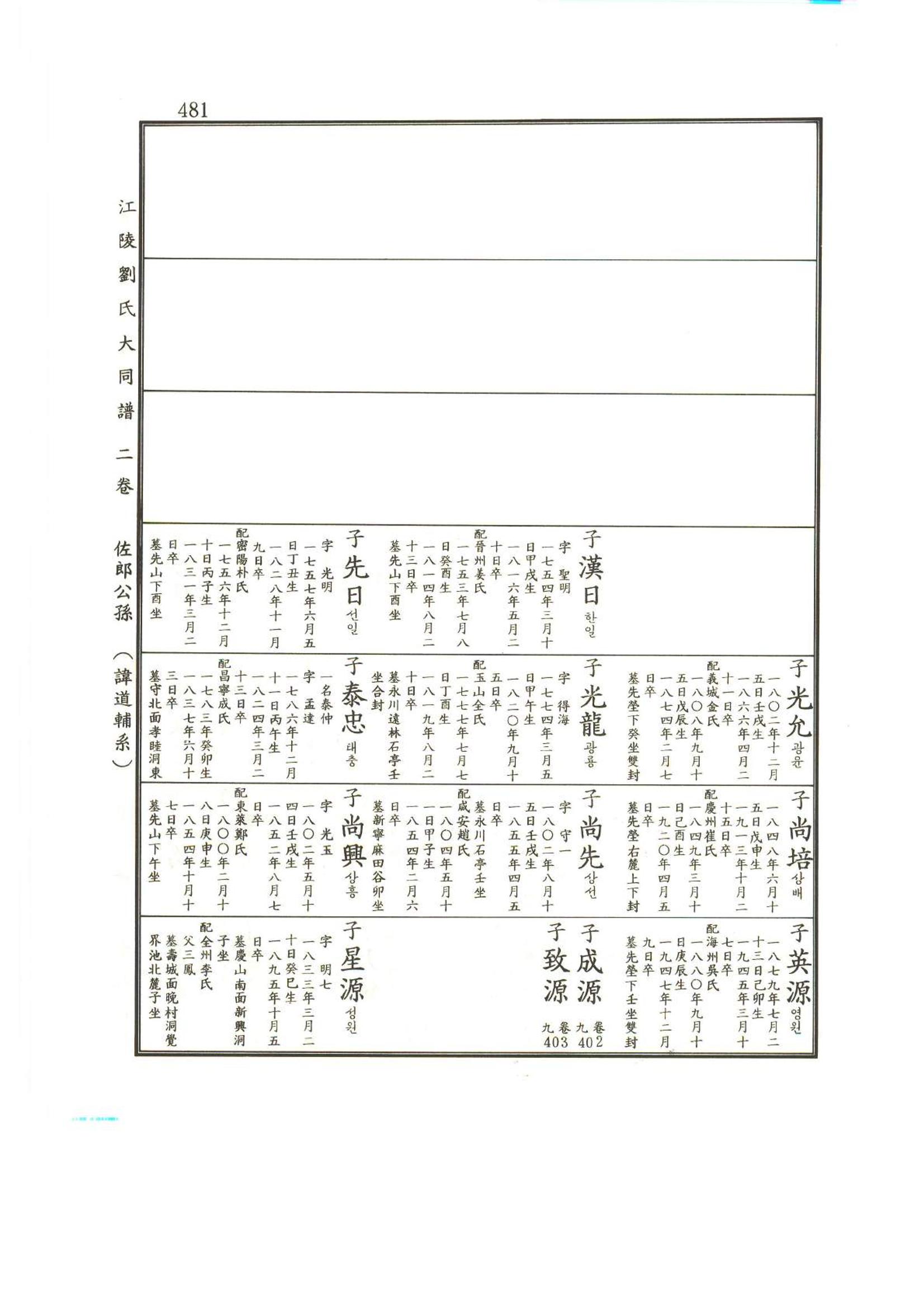 강릉유씨대동보2권상 481페이지