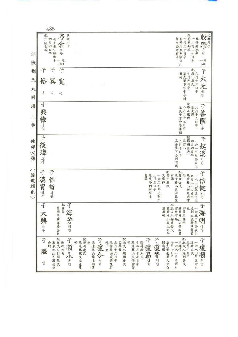 강릉유씨대동보2권상 485페이지