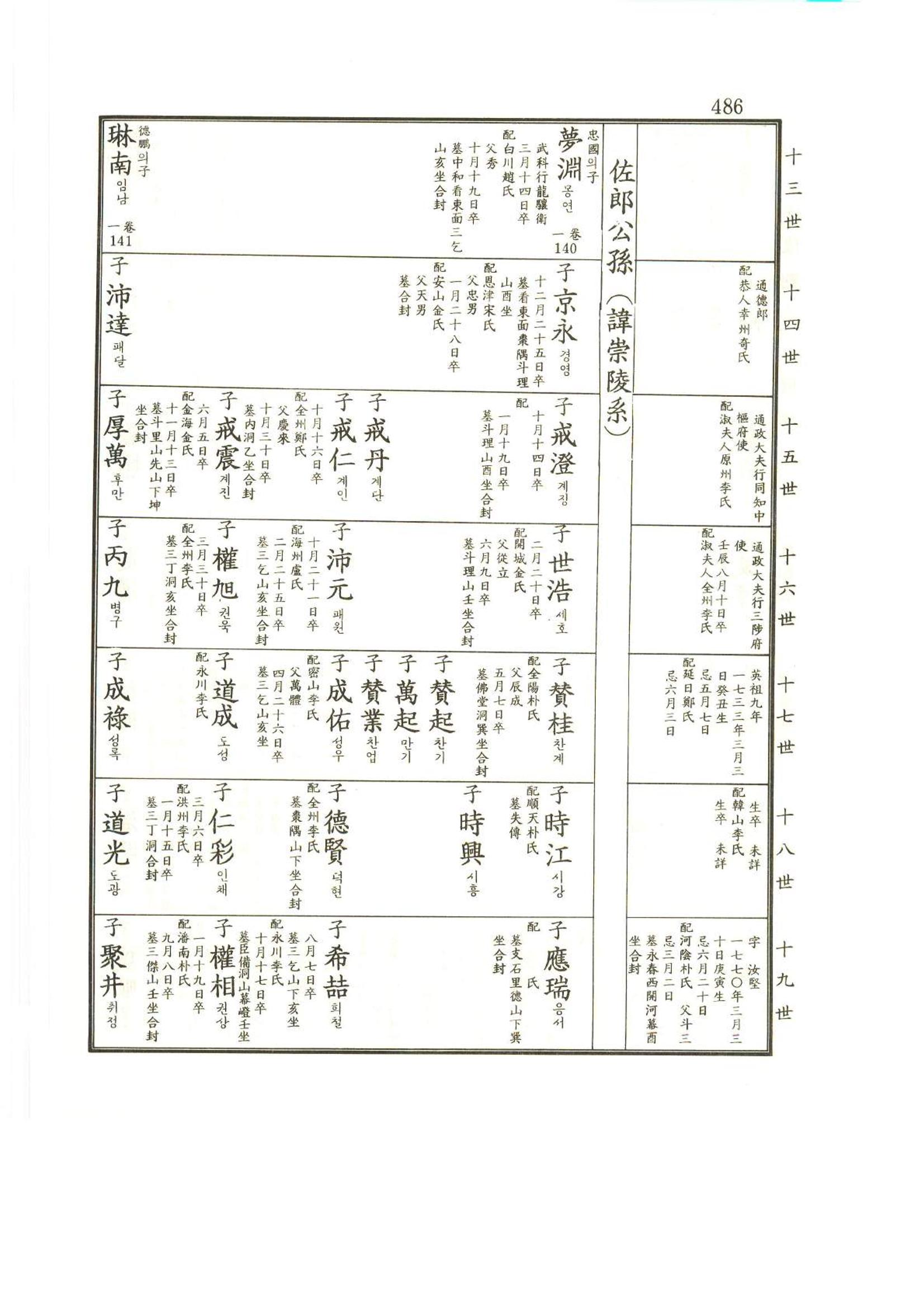강릉유씨대동보2권상 486페이지