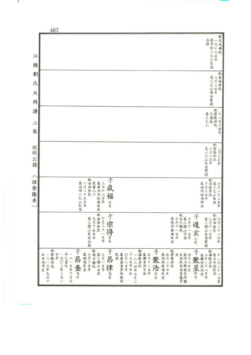 강릉유씨대동보2권상 487페이지