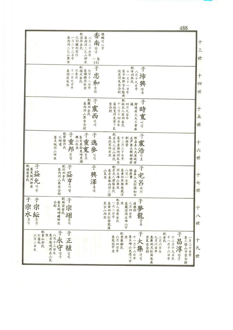 강릉유씨대동보2권상 488페이지