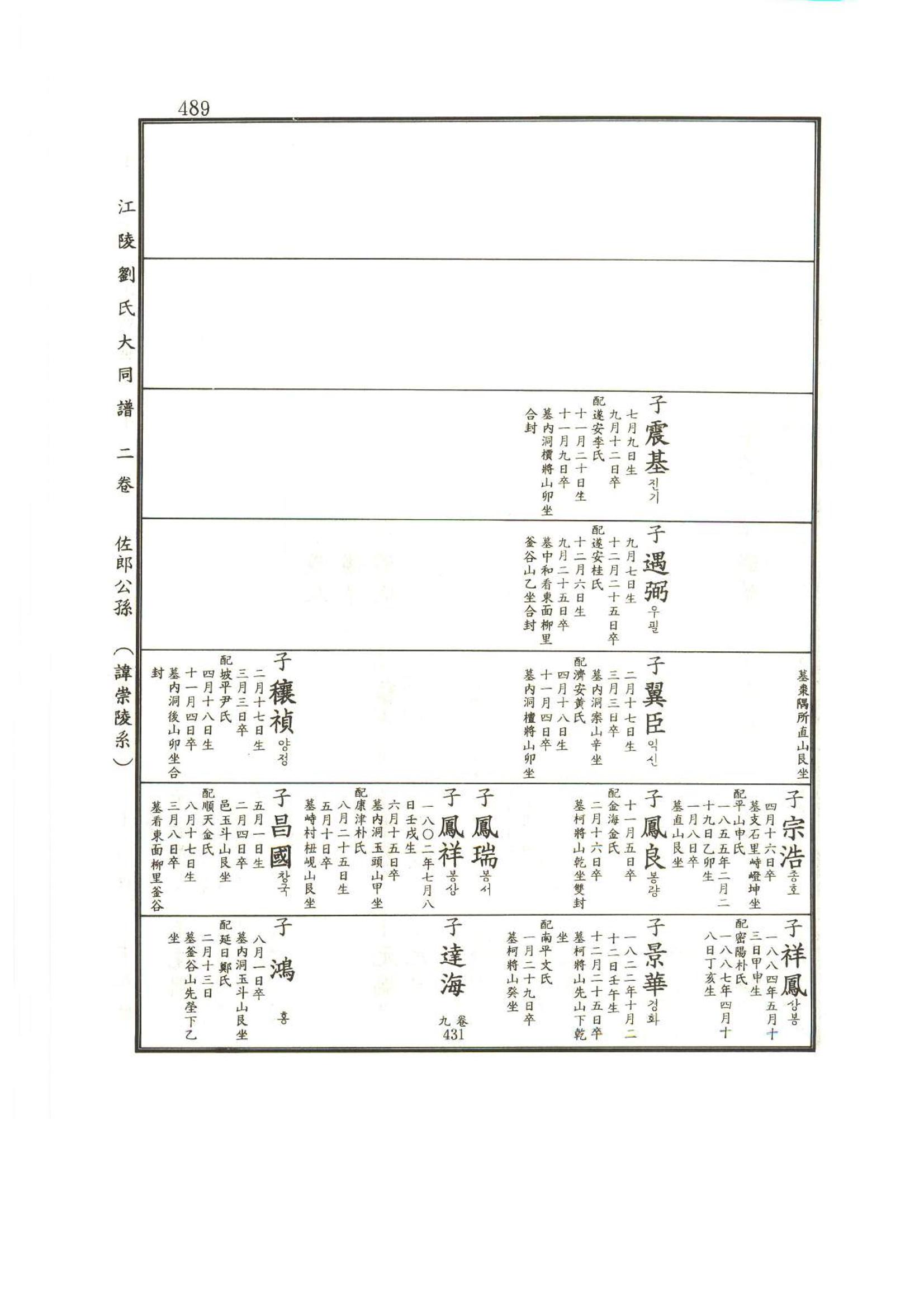 강릉유씨대동보2권상 489페이지