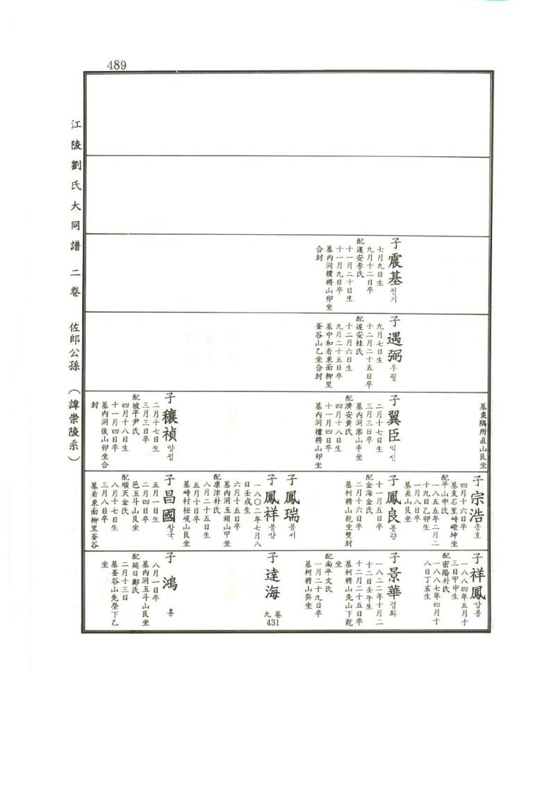 강릉유씨대동보2권상 489페이지